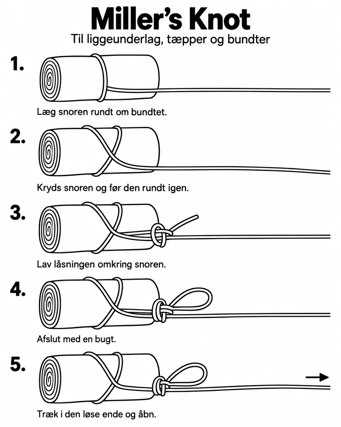 Miller’s Knot trin for trin