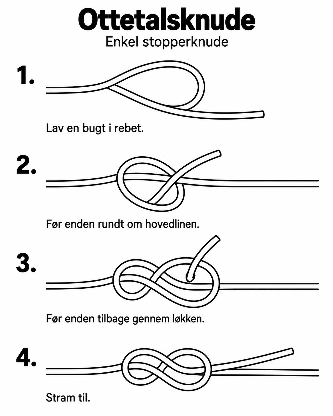 Ottetalsknude trin for trin