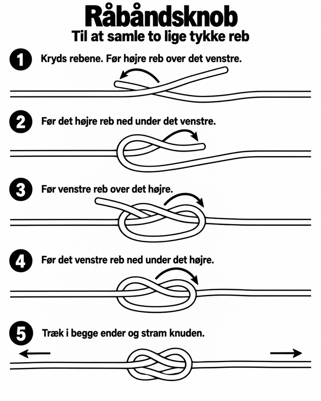 Råbåndsknob trin for trin